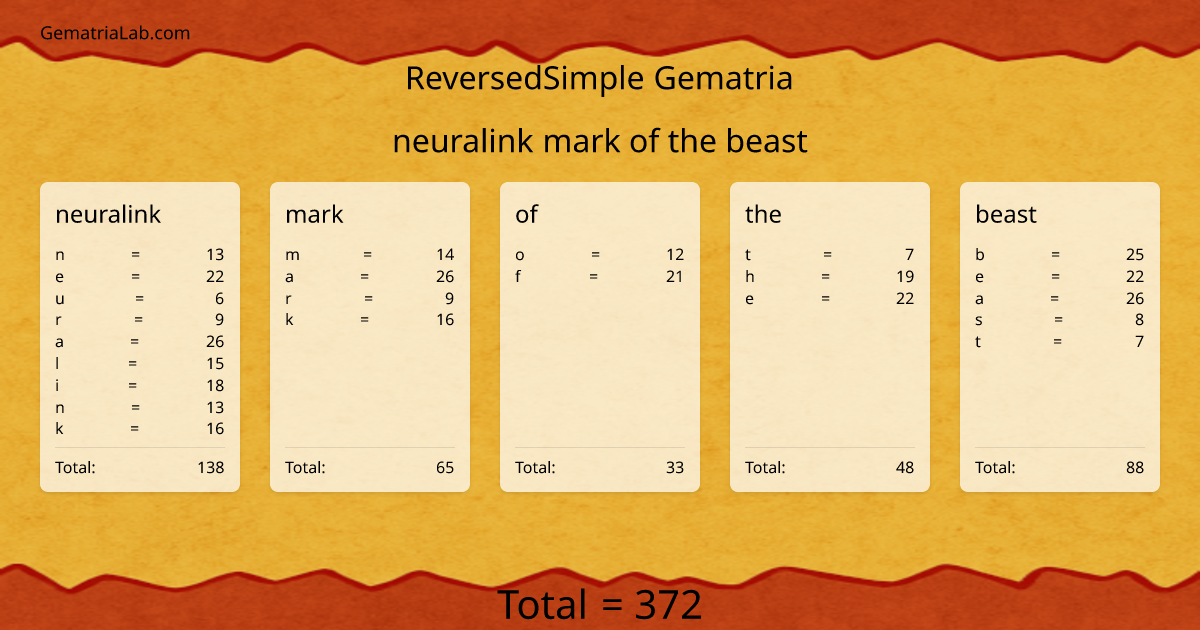 neuralink mark of the beast in reversedSimple Gematria